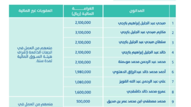 إدانة 11 مسؤولاً بالسعودي الألماني وتغريمهم 18 مليوناً