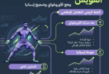 محمد العويس: تحليل الحضور الإعلامي وتأثيره على المنتخب