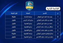 مجلس إدارة نادي العين الجديد برئاسة زينب الريعان | مستقبل الزعيم
