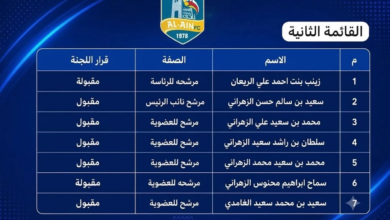 مجلس إدارة نادي العين الجديد برئاسة زينب الريعان | مستقبل الزعيم