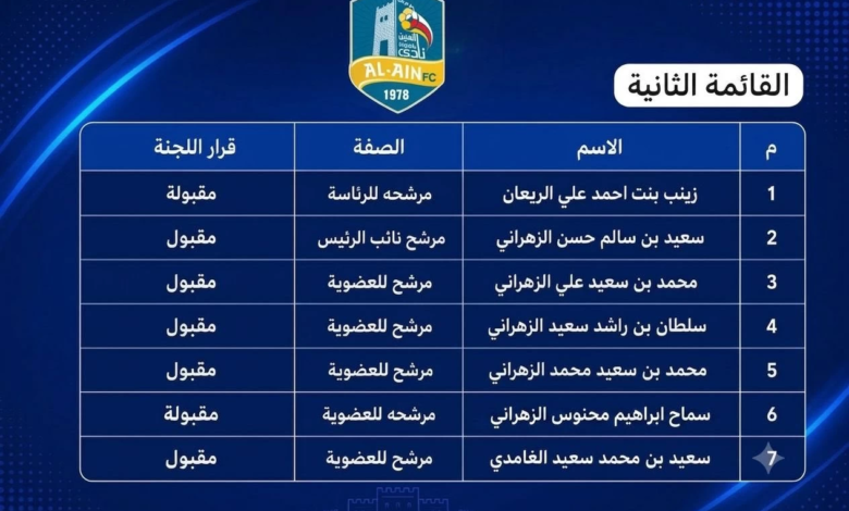 مجلس إدارة نادي العين الجديد برئاسة زينب الريعان | مستقبل الزعيم