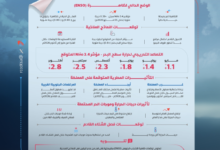 ظاهرة النينيو وتأثيرها على السعودية: صيف حار وسيول محتملة