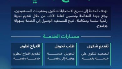 خدمة بلاغ رقمي: تسريع معالجة الشكاوى في المدينة المنورة