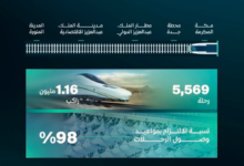 نجاح خطة قطار الحرمين السريع لموسم حج 1447هـ | أخبار السعودية
