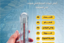 الأحساء تسجل أعلى درجة حرارة في السعودية اليوم | طقس المملكة