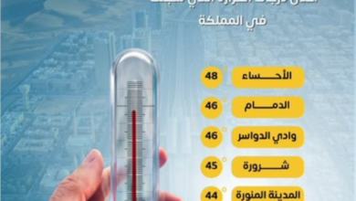 الأحساء تسجل أعلى درجة حرارة في السعودية اليوم | طقس المملكة