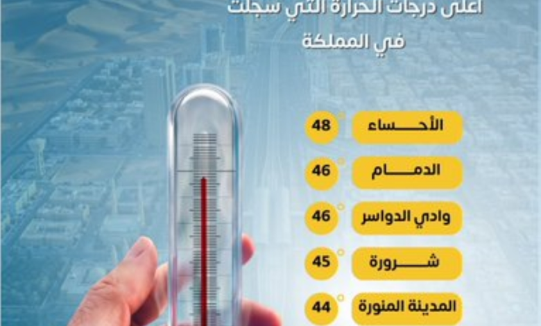 الأحساء تسجل أعلى درجة حرارة في السعودية اليوم | طقس المملكة