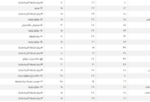 حالة الطقس في السعودية اليوم: حرارة مرتفعة ورياح مثيرة للأتربة