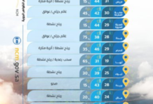 طقس السعودية: تحذيرات من رياح وأتربة على 7 مناطق اليوم