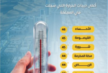 أعلى درجات الحرارة اليوم في السعودية: قائمة بالمدن وتوقعات الطقس