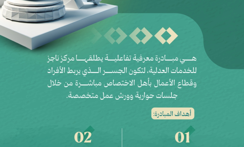 مبادرة 'خذها من أهلها' لتعزيز الثقافة العدلية من مراكز ناجز