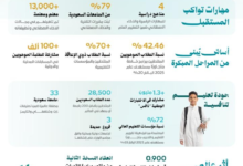 برنامج تنمية القدرات البشرية: استثمار السعودية في الإنسان لمستقبل رائد