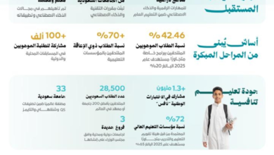 برنامج تنمية القدرات البشرية: استثمار السعودية في الإنسان لمستقبل رائد