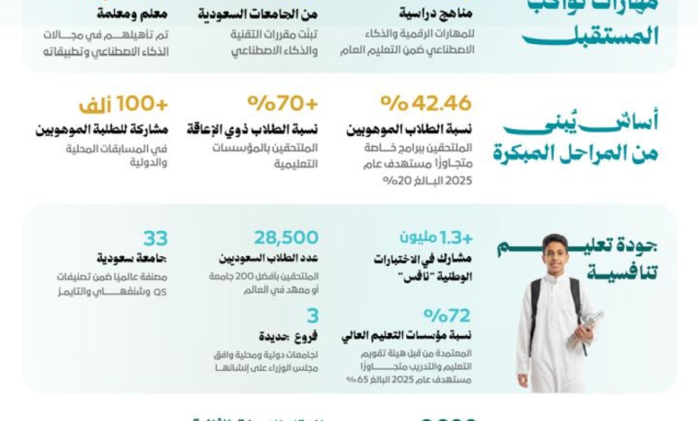 برنامج تنمية القدرات البشرية: استثمار السعودية في الإنسان لمستقبل رائد