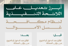 خفض حد الإقرار عن الأموال في السعودية: كل ما تريد معرفته