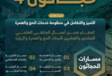 حجاثون 4: جامعة أم القرى تفتح باب التسجيل لابتكار خدمات الحج