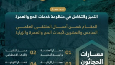 حجاثون 4: جامعة أم القرى تفتح باب التسجيل لابتكار خدمات الحج