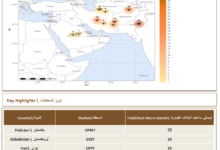 العواصف الغبارية في الشرق الأوسط: تقرير يكشف 123 ساعة غبارية