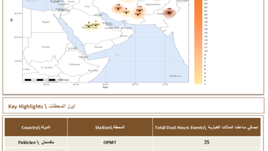 العواصف الغبارية في الشرق الأوسط: تقرير يكشف 123 ساعة غبارية