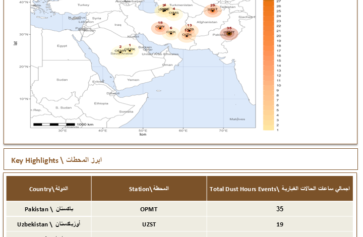 العواصف الغبارية في الشرق الأوسط: تقرير يكشف 123 ساعة غبارية