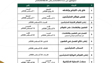 انتخابات الاتحاد السعودي لكرة القدم 2026: المواعيد والتفاصيل