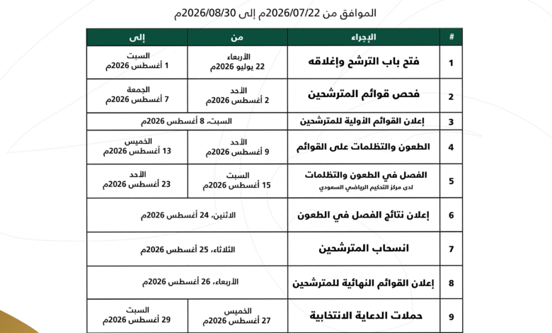 انتخابات الاتحاد السعودي لكرة القدم 2026: المواعيد والتفاصيل