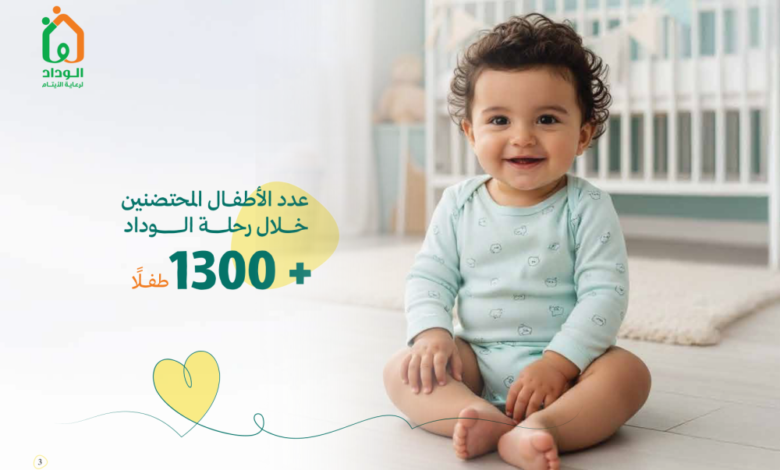 جمعية الوداد لرعاية الأيتام: احتضان 1300 يتيم في 21 يوماً