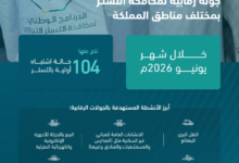 مكافحة التستر التجاري: عقوبات تصل للسجن 5 سنوات وغرامة 5 ملايين