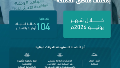 مكافحة التستر التجاري: عقوبات تصل للسجن 5 سنوات وغرامة 5 ملايين