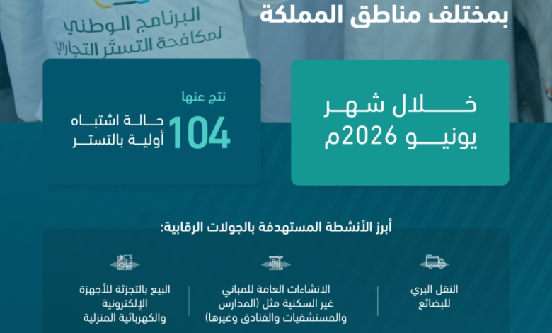 مكافحة التستر التجاري في السعودية: جهود يونيو وعقوبات صارمة