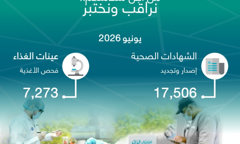 رقابة أمانة جدة: جهود يونيو لضمان سلامة الغذاء بشهادات وعينات