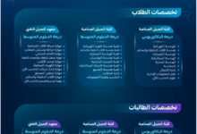 مواعيد القبول في كليات الجبيل ومعاهدها 1448-1449 وشروط التقديم
