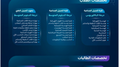 مواعيد القبول في كليات الجبيل ومعاهدها 1448-1449 وشروط التقديم