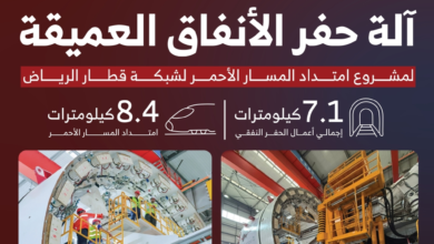 امتداد المسار الأحمر لقطار الرياض: جاهزية آلة الحفر العملاقة