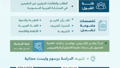 الدراسة عن بعد بالجامعة الإسلامية: آخر موعد لتسجيل الدوليين