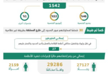 ضبط مخالفي أنظمة الإقامة والعمل في حملات أمنية مكثفة بالسعودية
