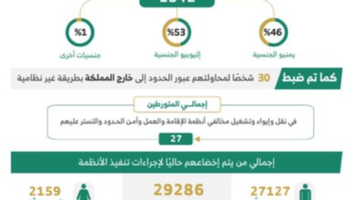 ضبط مخالفي أنظمة الإقامة والعمل في حملات أمنية مكثفة بالسعودية