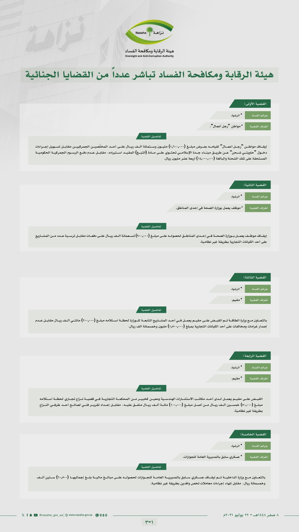 بينهم رجل أعمال عرض رشوة مليون و600 ألف ريال..
