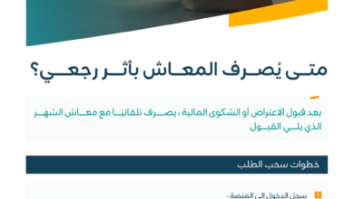 خطوات سحب الطلب - الضمان الاجتماعي (إكس)