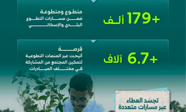 3 ملايين ساعة تطوعية في منظومة البلديات والإسكان خلال 6 أشهر