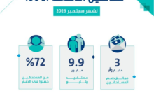 حساب المواطن.. إيداع 3 مليارات ريال لمستفيدي دفعة شهر سبتمبر - إكس