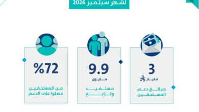 حساب المواطن.. إيداع 3 مليارات ريال لمستفيدي دفعة شهر سبتمبر - إكس