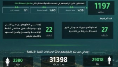 ضبط 13628 مخالفًا لأنظمة الإقامة والعمل وأمن الحدود بمناطق المملكة - واس