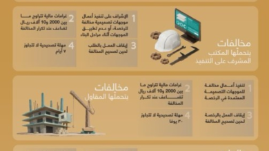 موجهات العمارة الحجازية بجدة تدخل حيز الإلزام.. وغرامات للمخالفين