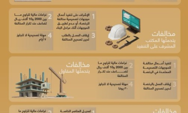 موجهات العمارة الحجازية بجدة تدخل حيز الإلزام.. وغرامات للمخالفين